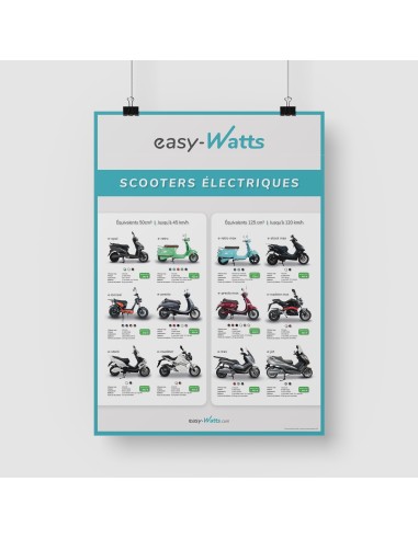 Affiche: la gamme de scooters électriques  - 1